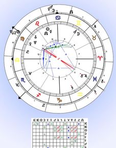 Livres d'Astrologie horoscope