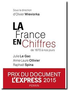 La France en chiffres - De 1870 à nos jours